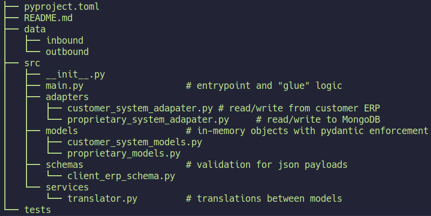 Project directory structure image